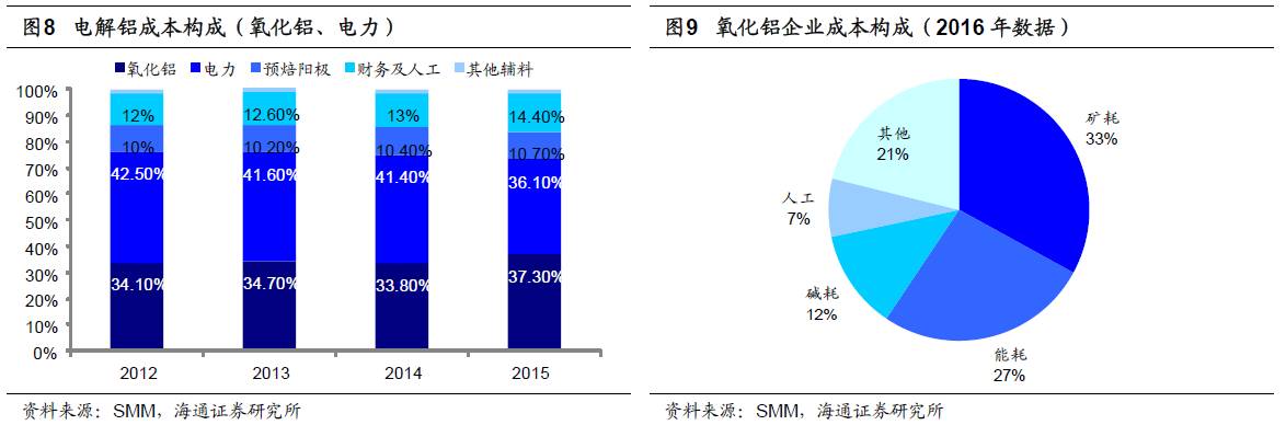 煤、鋼、有色，誰在竊喜，誰在憂慮？