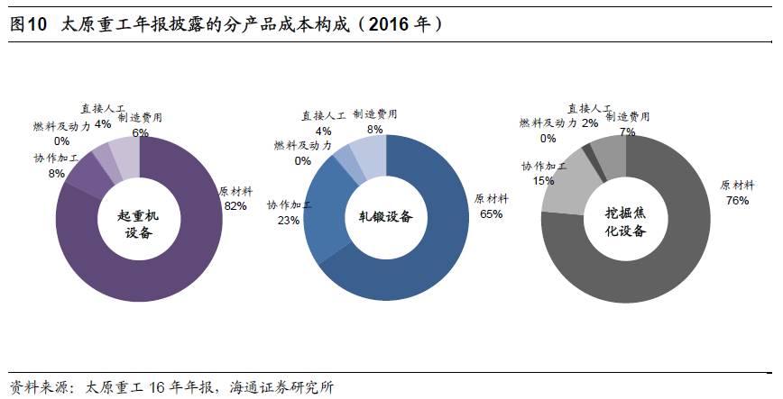煤、鋼、有色，誰在竊喜，誰在憂慮？